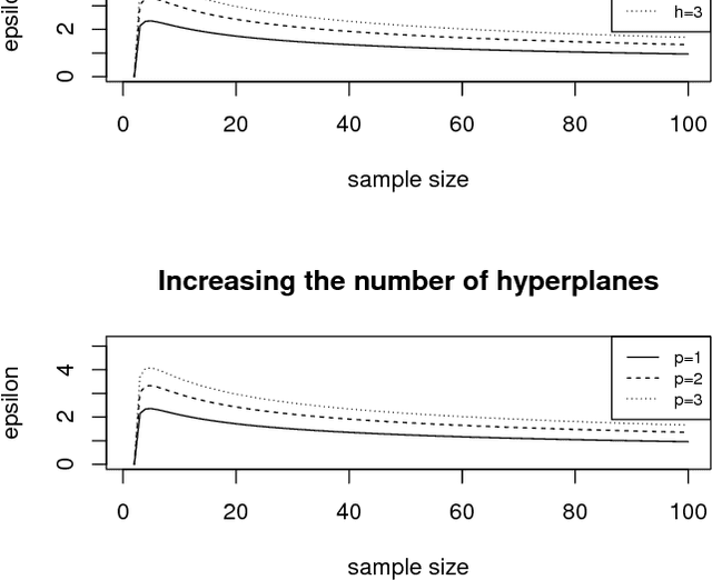 Figure 2 for Computing the Shattering Coefficient of Supervised Learning Algorithms