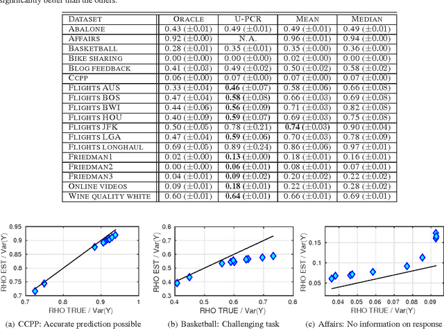 Figure 2 for Unsupervised Ensemble Regression