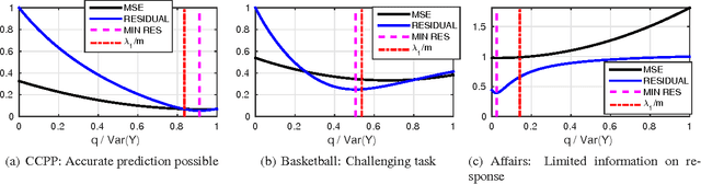 Figure 1 for Unsupervised Ensemble Regression