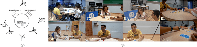 Figure 2 for Context-Aware Personality Inference in Dyadic Scenarios: Introducing the UDIVA Dataset