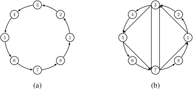 Figure 1 for Propositional Encodings of Acyclicity and Reachability by using Vertex Elimination