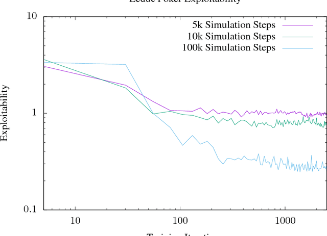 Figure 1 for ExIt-OOS: Towards Learning from Planning in Imperfect Information Games