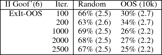 Figure 2 for ExIt-OOS: Towards Learning from Planning in Imperfect Information Games