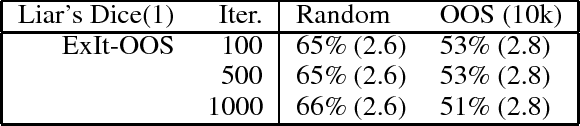 Figure 4 for ExIt-OOS: Towards Learning from Planning in Imperfect Information Games