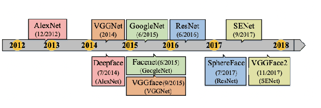 Figure 1 for A Survey on Face Recognition Systems
