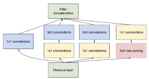 Figure 2 for A Survey on Face Recognition Systems