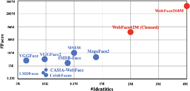 Figure 3 for A Survey on Face Recognition Systems