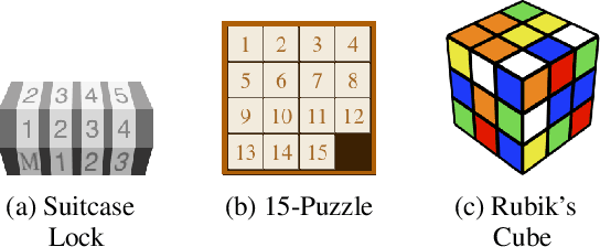 Figure 1 for Finding Macro-Actions with Disentangled Effects for Efficient Planning with the Goal-Count Heuristic