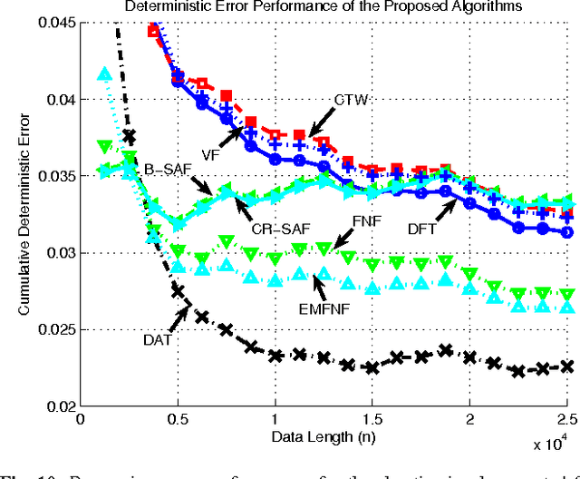 Figure 2 for A Comprehensive Approach to Universal Piecewise Nonlinear Regression Based on Trees