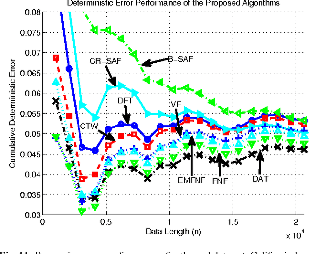 Figure 3 for A Comprehensive Approach to Universal Piecewise Nonlinear Regression Based on Trees