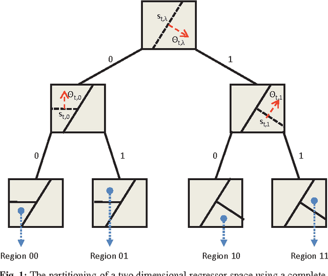 Figure 1 for A Comprehensive Approach to Universal Piecewise Nonlinear Regression Based on Trees