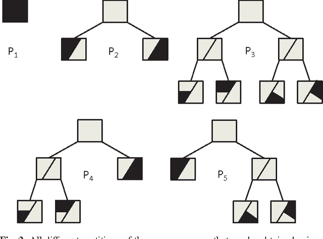 Figure 4 for A Comprehensive Approach to Universal Piecewise Nonlinear Regression Based on Trees