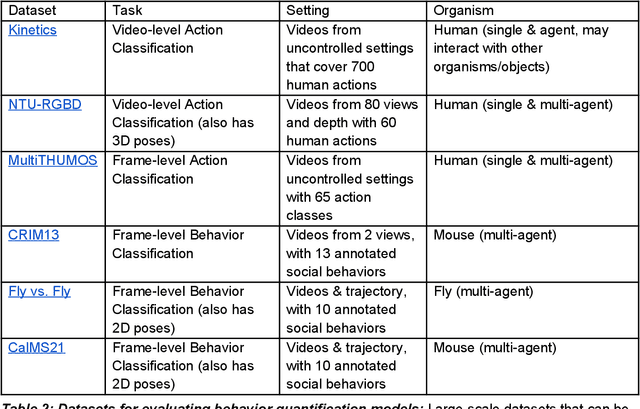 Figure 4 for Open-Source Tools for Behavioral Video Analysis: Setup, Methods, and Development