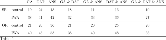 Figure 2 for A computational investigation of sources of variability in sentence comprehension difficulty in aphasia