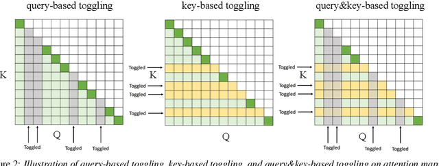 Figure 2 for Compute Cost Amortized Transformer for Streaming ASR