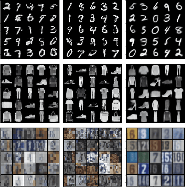 Figure 3 for Continuous Mixtures of Tractable Probabilistic Models