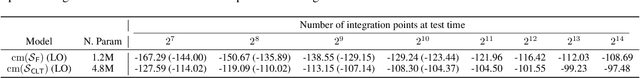 Figure 4 for Continuous Mixtures of Tractable Probabilistic Models