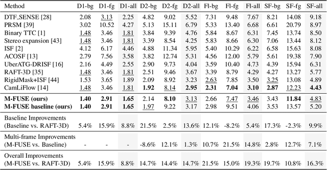 Figure 2 for M-FUSE: Multi-frame Fusion for Scene Flow Estimation
