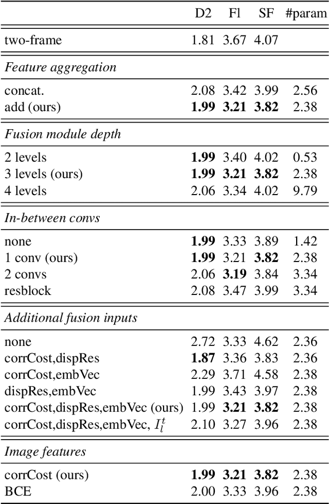 Figure 4 for M-FUSE: Multi-frame Fusion for Scene Flow Estimation