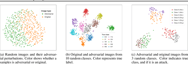 Figure 2 for Exploring Adversarial Attacks and Defenses in Vision Transformers trained with DINO