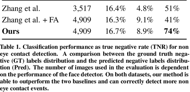 Figure 2 for Accurate and Robust Eye Contact Detection During Everyday Mobile Device Interactions
