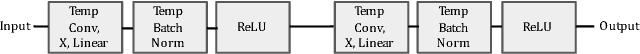 Figure 3 for Deep Character-Level Click-Through Rate Prediction for Sponsored Search