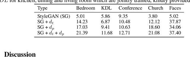 Figure 1 for Enriching StyleGAN with Illumination Physics