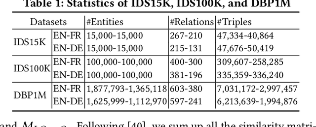 Figure 2 for ClusterEA: Scalable Entity Alignment with Stochastic Training and Normalized Mini-batch Similarities