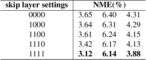Figure 1 for Few-Shot Model Adaptation for Customized Facial Landmark Detection, Segmentation, Stylization and Shadow Removal