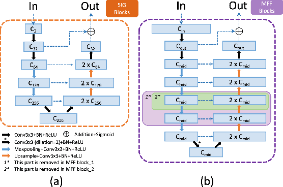 Figure 2 for Bilateral-ViT for Robust Fovea Localization