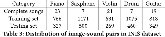 Figure 4 for Deep Cross-Modal Audio-Visual Generation