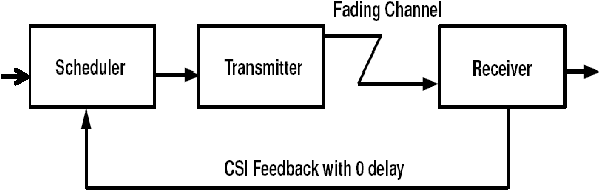 Figure 2 for Rate Constrained Random Access over a Fading Channel