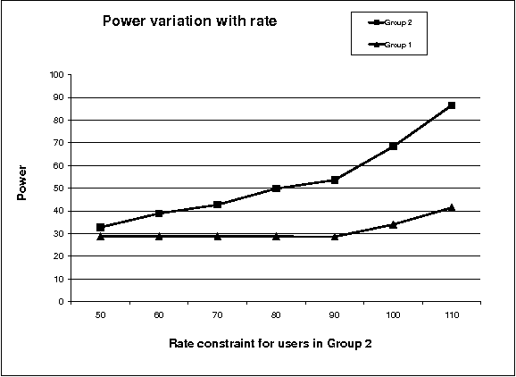 Figure 3 for Rate Constrained Random Access over a Fading Channel