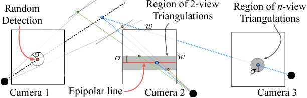 Figure 4 for Hand Keypoint Detection in Single Images using Multiview Bootstrapping