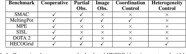 Figure 1 for Stateful active facilitator: Coordination and Environmental Heterogeneity in Cooperative Multi-Agent Reinforcement Learning
