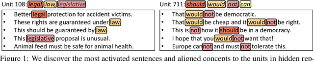 Figure 1 for Discovery of Natural Language Concepts in Individual Units of CNNs