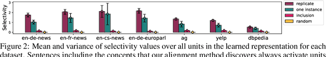 Figure 3 for Discovery of Natural Language Concepts in Individual Units of CNNs