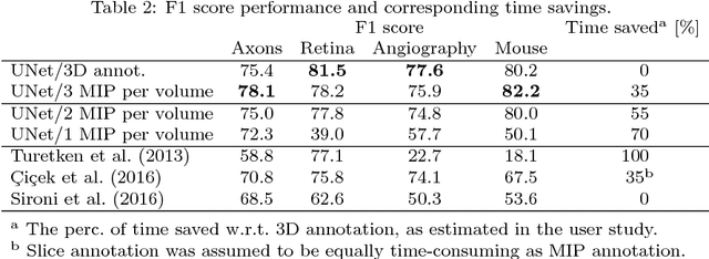 Figure 4 for Tracing in 2D to Reduce the Annotation Effort for 3D Deep Delineation