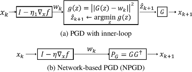 Figure 1 for GAN-based Projector for Faster Recovery in Compressed Sensing with Convergence Guarantees