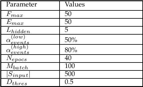 Figure 4 for Multi-class Classifier based Failure Prediction with Artificial and Anonymous Training for Data Privacy