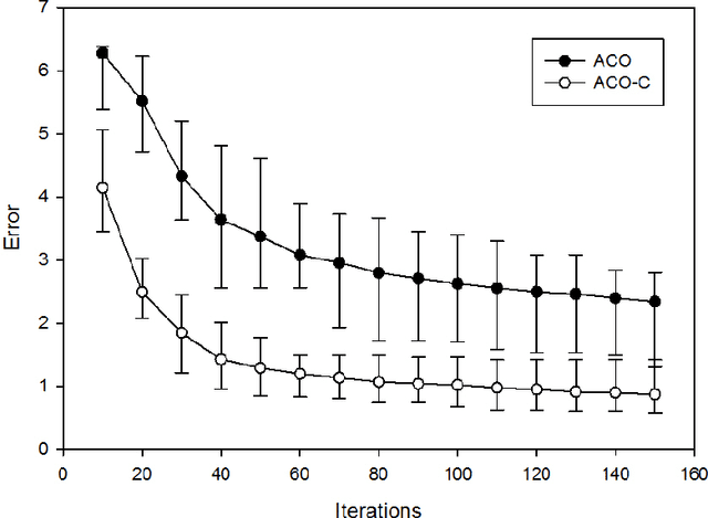 Figure 3 for An Ant Colony Optimization Algorithm for Partitioning Graphs with Supply and Demand