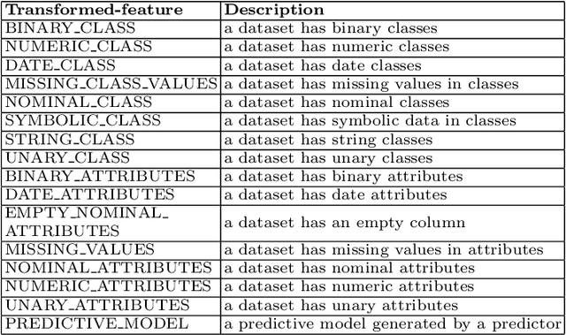 Figure 1 for AVATAR -- Machine Learning Pipeline Evaluation Using Surrogate Model