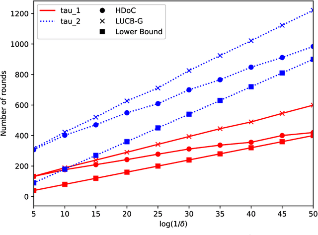 Figure 2 for Good Arm Identification via Bandit Feedback