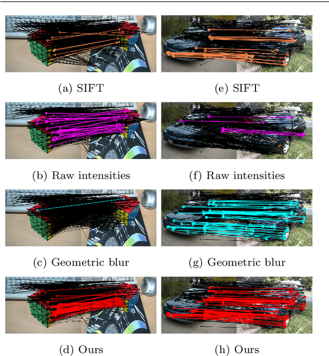 Figure 1 for Descriptor Ensemble: An Unsupervised Approach to Descriptor Fusion in the Homography Space