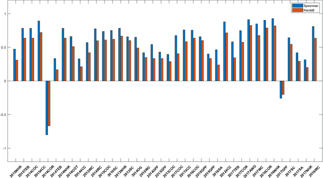 Figure 2 for Learning to score the figure skating sports videos