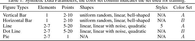 Figure 2 for FigureQA: An Annotated Figure Dataset for Visual Reasoning