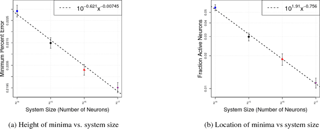 Figure 3 for Phase Transitions in Image Denoising via Sparsely Coding Convolutional Neural Networks
