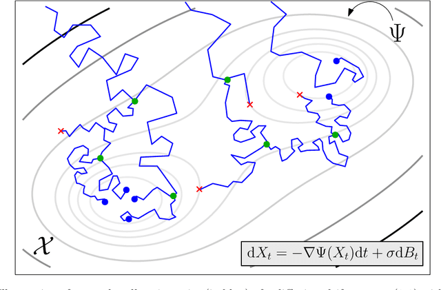 Figure 1 for Towards a mathematical theory of trajectory inference