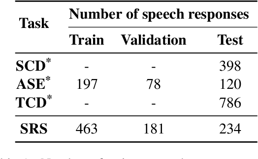 Figure 2 for Towards Modelling Coherence in Spoken Discourse