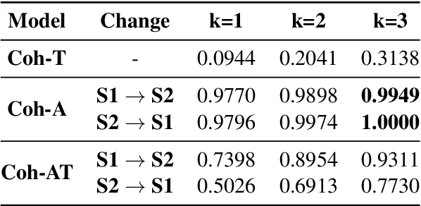 Figure 4 for Towards Modelling Coherence in Spoken Discourse